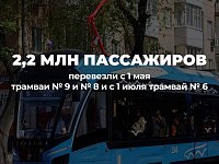 Скоростной трамвай - часть транспортной инфраструктуры Саратова