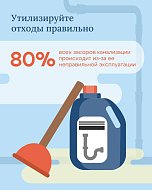   Как избежать засора канализации в многоквартирном доме?