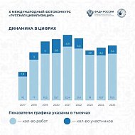 Тысячи взглядов. Миллионы историй. Одна страна.
