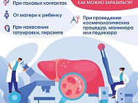 Ежегодно в мире около 1,5 миллиона заболевают гепатитом С: саратовские врачи напомнили о методах профилактики