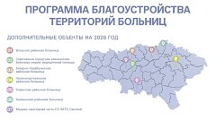 Определены дополнительные  (https://t.me/busargin_r/10096)учреждения здравоохранения Саратовской области, территории которых отремонтируют в 2026 году по региональной программе