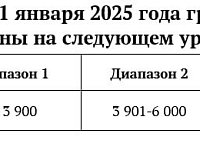 Увеличение диапазона потребления электроэнергии обезопасит жителей Саратовской области от лишних трат за свет 