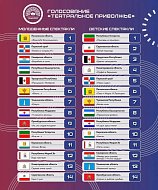 Спектакль «Белый пароход»  саратовской «Театралики» - в числе  лучших детских спектаклей "Театрального Приволжья"