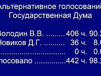 ️Вячеслав Володин избран Председателем Государственной Думы IX созыва